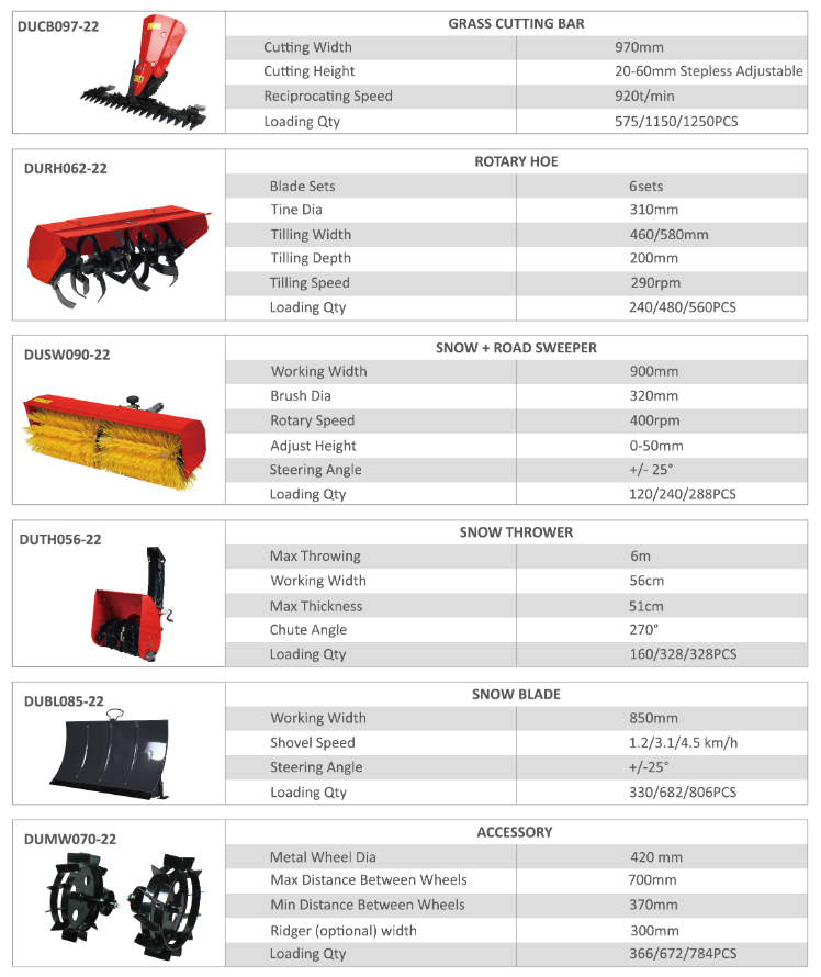 Motocoltivatore a 2 ruote avviamento a strappo motore Diesel 296 cc - DUNSCH - DU45296MF