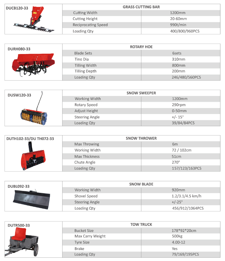 Motocoltivatore a 2 ruote avviamento ELETTRICO motore EURO V 420 cc - DUNSCH - DU44420MF/ES