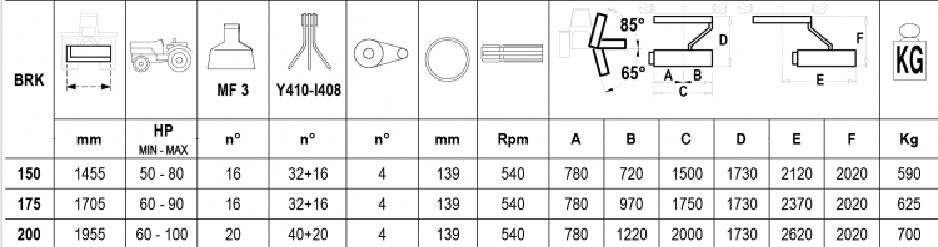 Trinciatrice BRK 150 (mazze-coltelli)