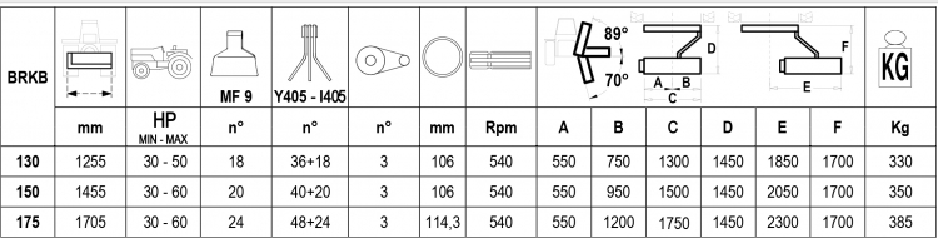 Trinciatrice BRKB 150 (mazze-coltelli)