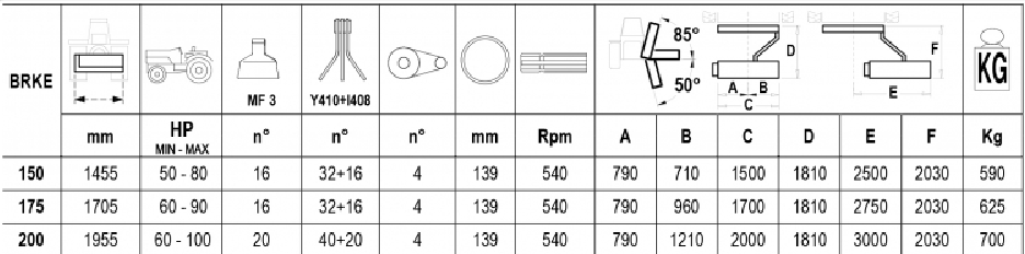 Trinciatrice BRKE 150 (mazze-coltelli)