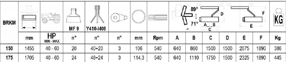 Trinciatrice BRKM 150 (mazze-coltelli)