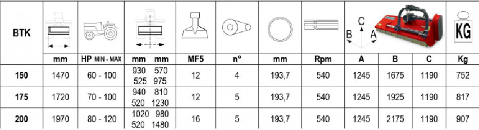 Trinciatrice BTK 200  (mazze)