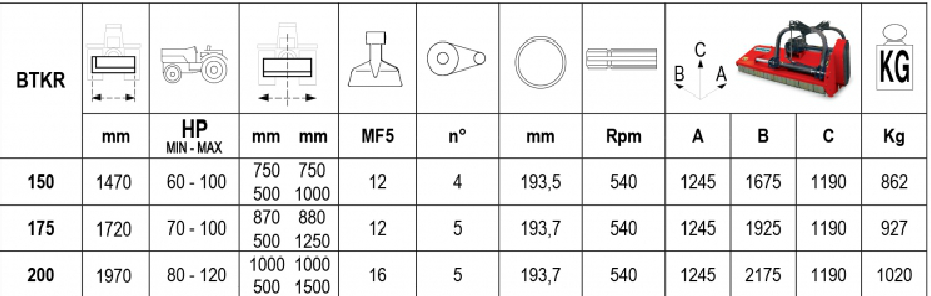 Trinciatrice BTKR 175 (mazze)