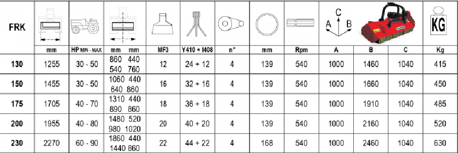 Trinciatrice FRK 150 (mazze)