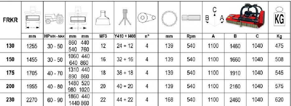 Trinciatrice FRKR 150 (mazze)