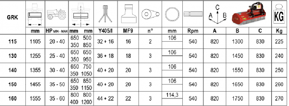 Trinciatrice GRK 115 (mazze)