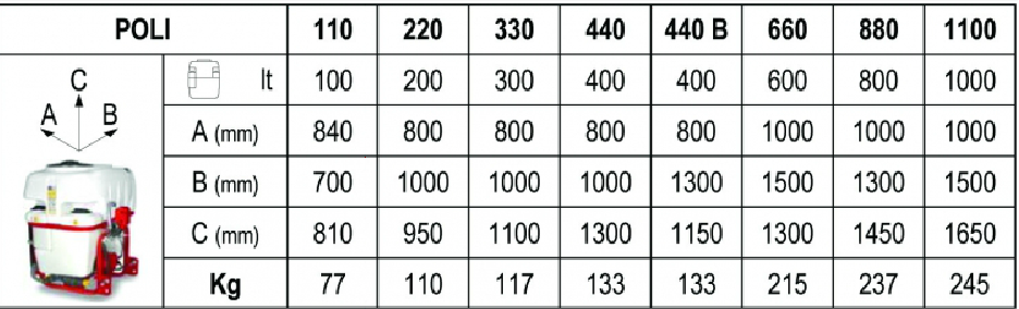 Polverizzatore POLI 400 Lt B 90/50