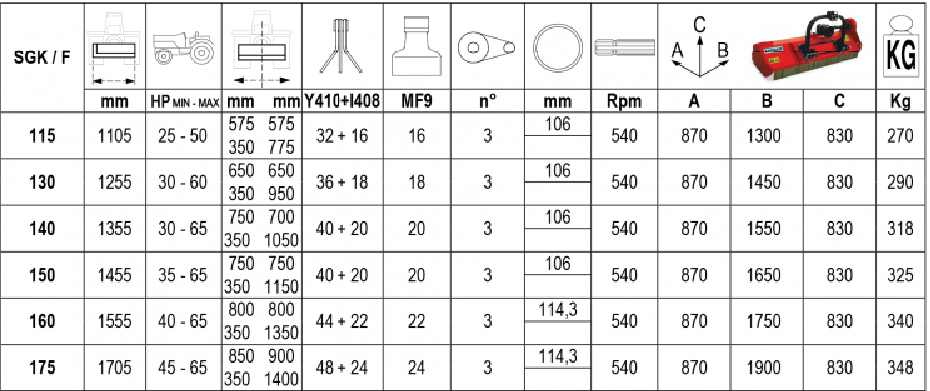 Trinciatrice SGK/F 115 (mazze)