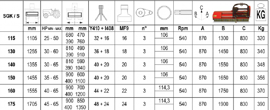 Trinciatrice SGK/S 130 (mazze)