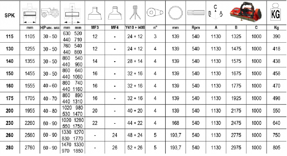 Trinciatrice SPK 130 (mazze)